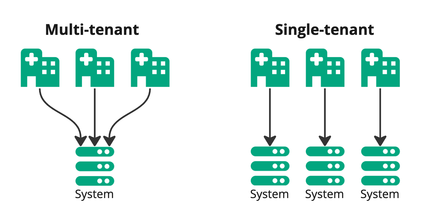 Multi-tenant vs single-tenant